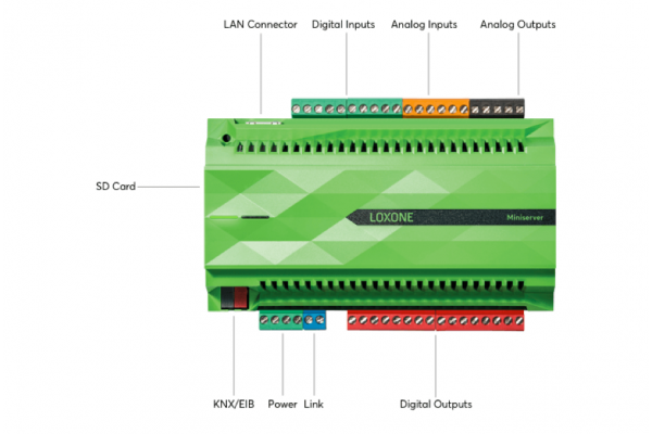 Miniserver Gen. 1