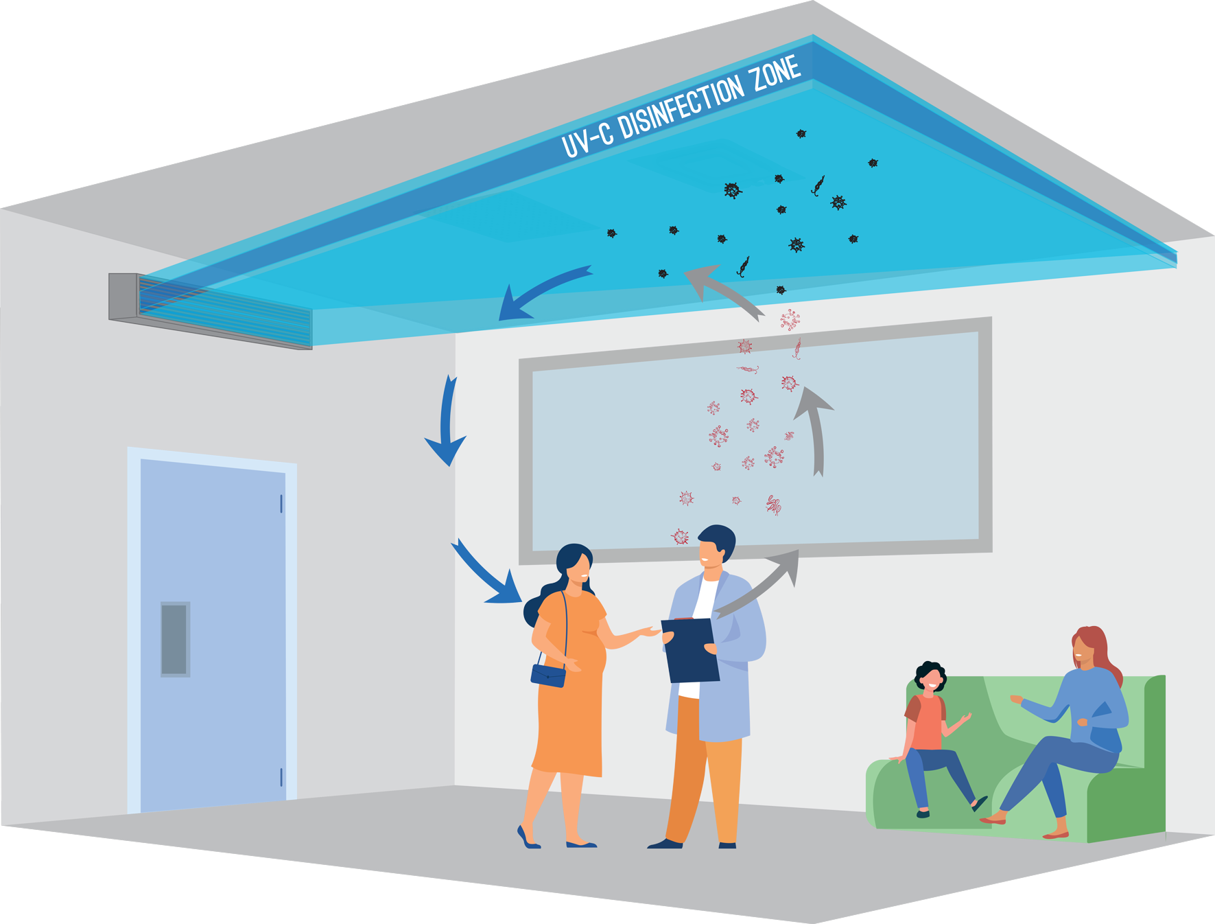 Upper air disinfection- dezinfekcia vzduchu v hornej časti miestnosti