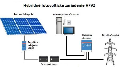 fotovoltaika-hybridne-fotovolticke-zariadenie-hfvzpng