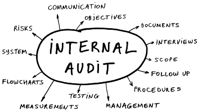 Belső ellenőrzés, internal audit, COSO, vállalatfejlesztési tanácsadás