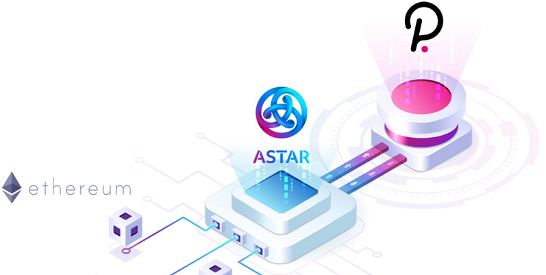 Plasm Network mení názov na „Astar Network“