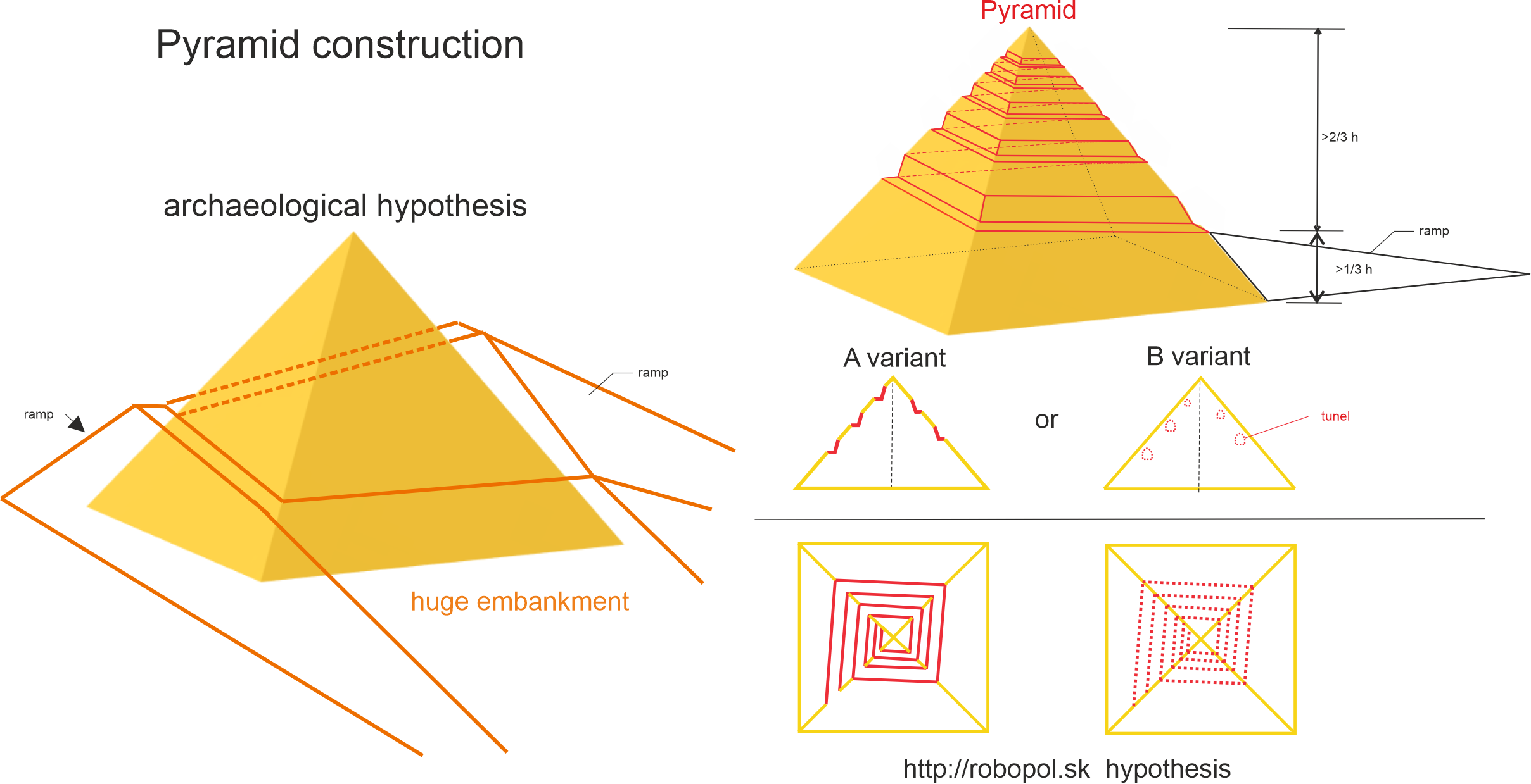 pyramid_constructionpng