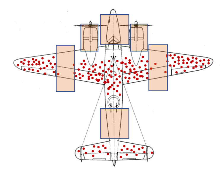 survivalship bias 3png