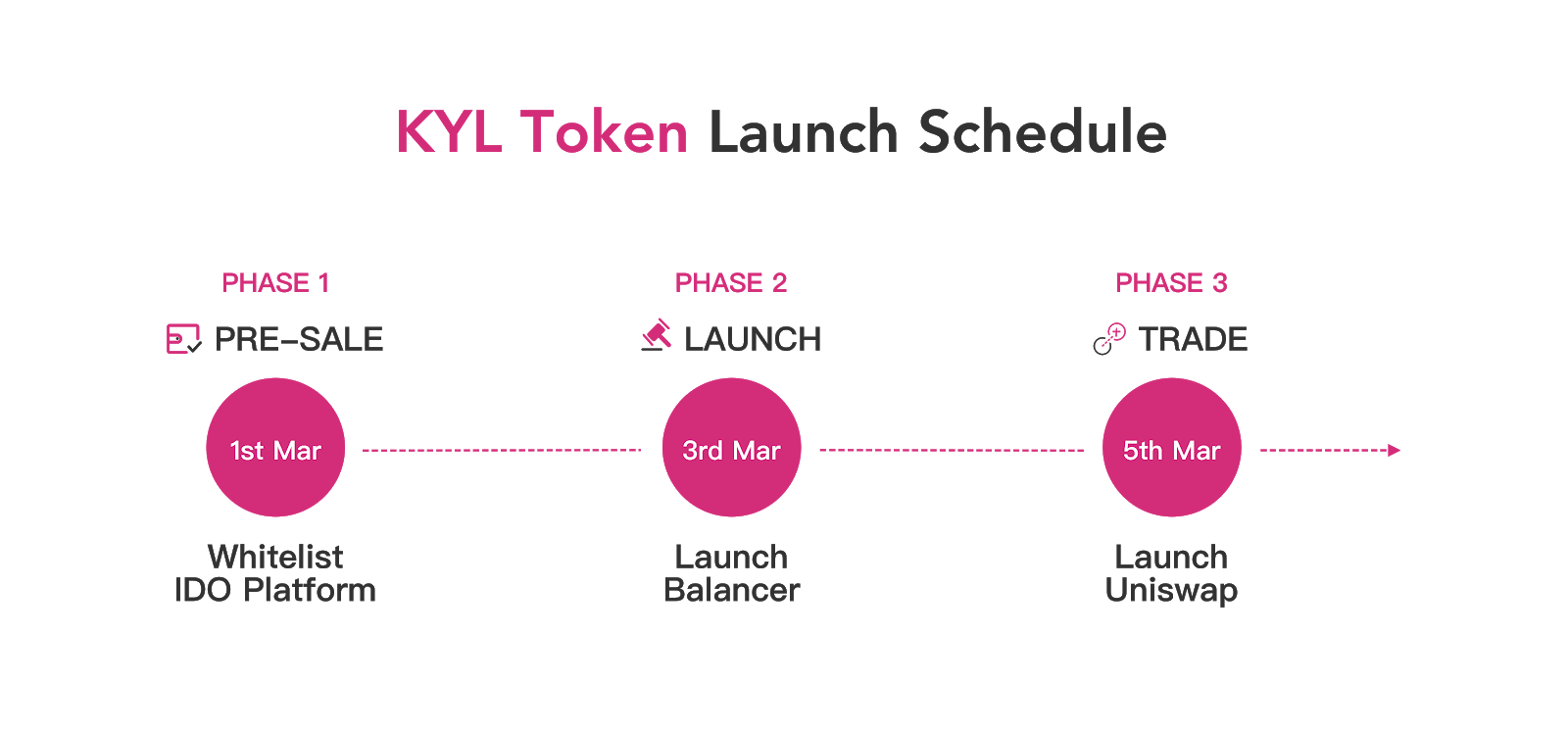 Uvedenie na trh - token KYL – Kylin Network