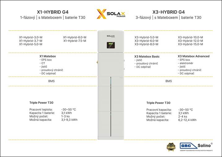 SolaX Triple Power  MC600 (T30 Controller)