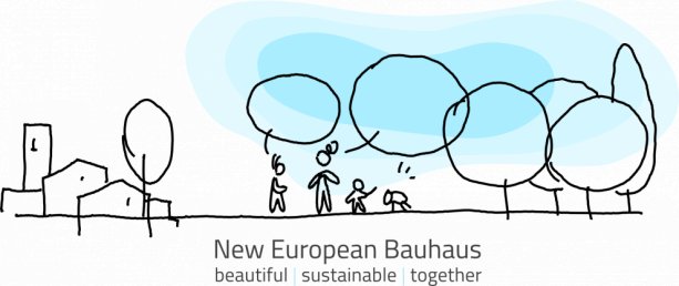 Čo je Nový európsky Bauhaus a prečo ho potrebujeme?