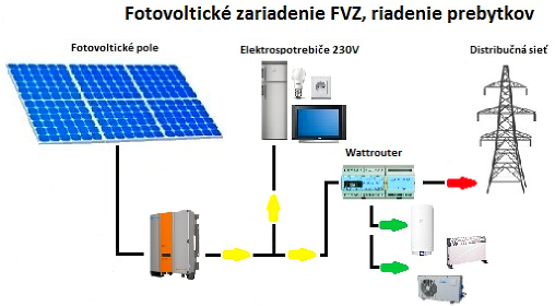 fotovoltaika-fotovolticke-zariadenie-fvzpng